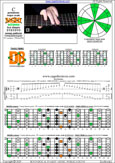 BAGED octaves C pentatonic major scale (7-string guitar : F#1 standard - F#BEADF#B) - 7D4D2:7B5B2 box shape (3131313 sweep pattern) pdf